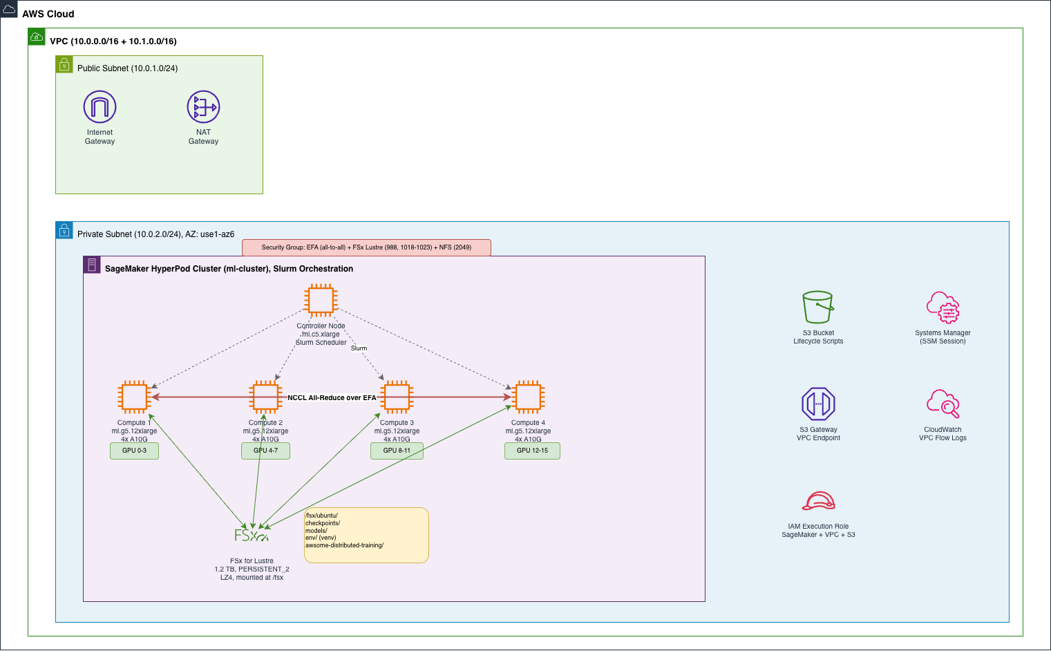 Architecture Diagram